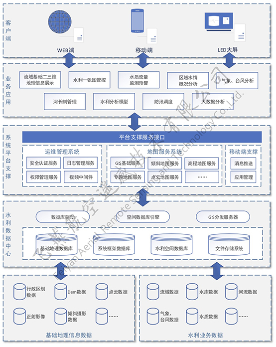 三維智慧水利系統(tǒng)總體框架.jpg