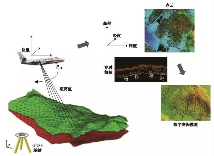 遙感測(cè)繪技術(shù)·激光LiDAR 給文化遺產(chǎn)保護(hù)帶來(lái)哪些便捷？