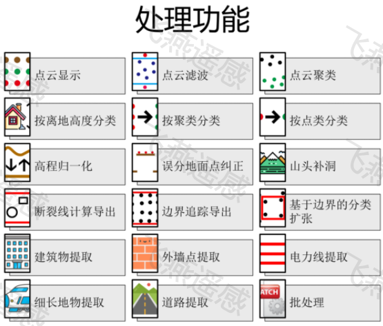 機(jī)載激光雷達(dá)點(diǎn)云數(shù)據(jù)處理軟件P3C（Point Cloud Cluster & Classification）