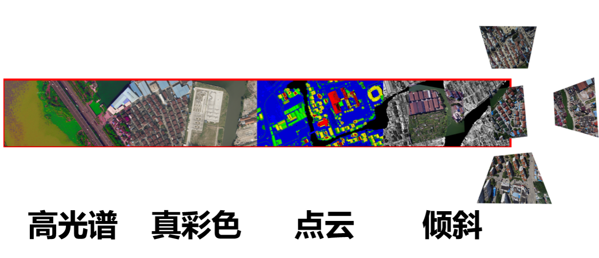 一次飛行可獲取傾斜三維影像、大幅面數(shù)碼航攝影像、激光點云和高光譜影像等航空遙感數(shù)據(jù)