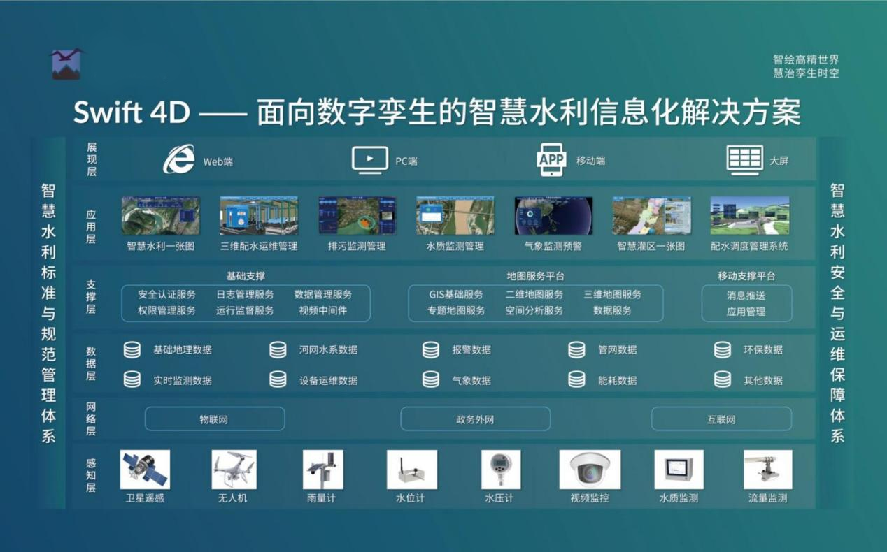 飛燕遙感丨三維智慧水利解決方案，賦能數(shù)字孿生流域建設(shè)