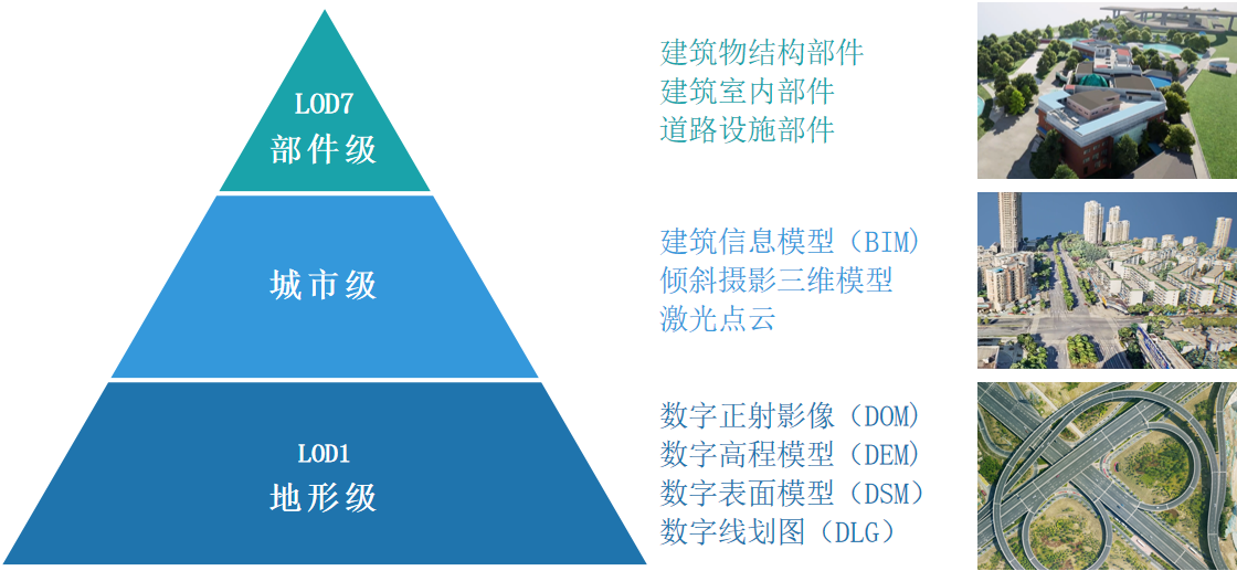 向?qū)嵍?，共建?shí)景未來|實(shí)景三維