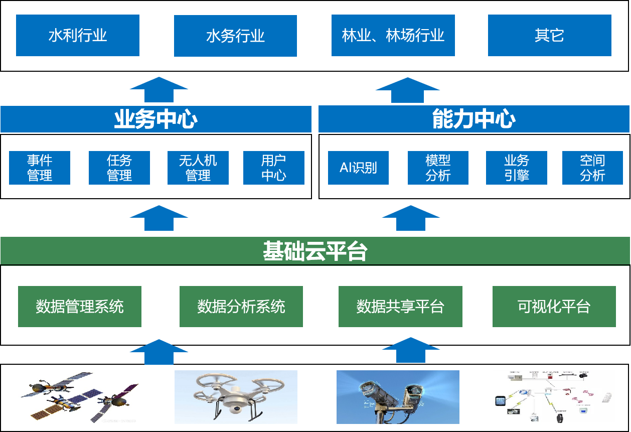 飛燕航空推出Swift4D數(shù)字孿生時空智能平臺