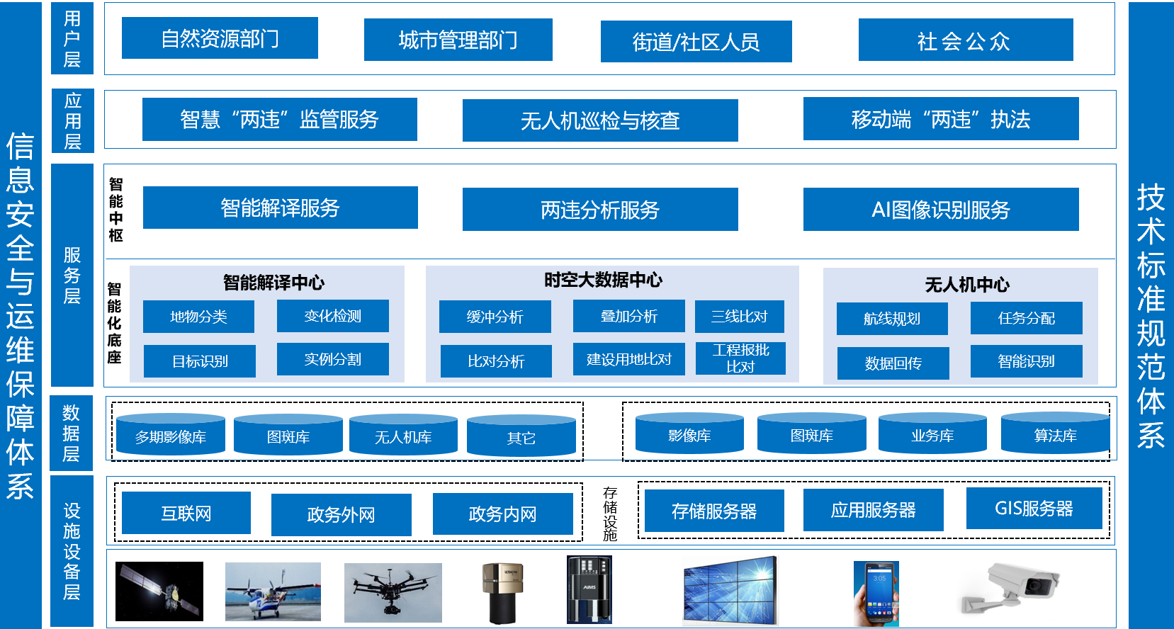 飛燕智能化“兩違”監(jiān)管服務(wù)平臺，助力城市  “一網(wǎng)統(tǒng)管”精細(xì)化管理