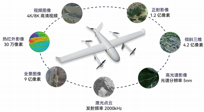 實景三維如何助力低空經(jīng)濟騰飛？